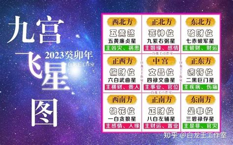 9運飛星|【9運飛星圖】免費下載九運飛星圖！打造2024年好風水，財運滾。